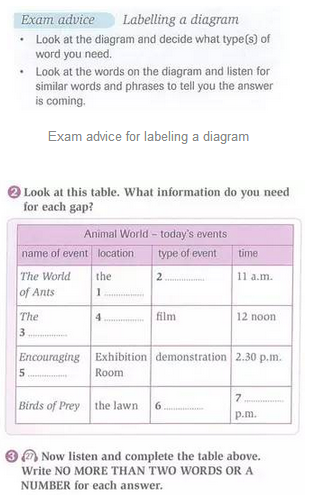 Complete IELTS 听力课程设计思路缩略图