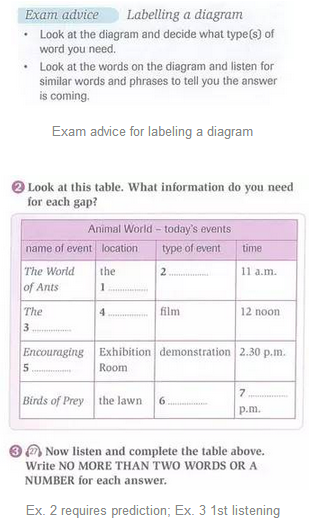 雅思剑桥培训师分享系列-Complete IELTS 听力课程设计思路