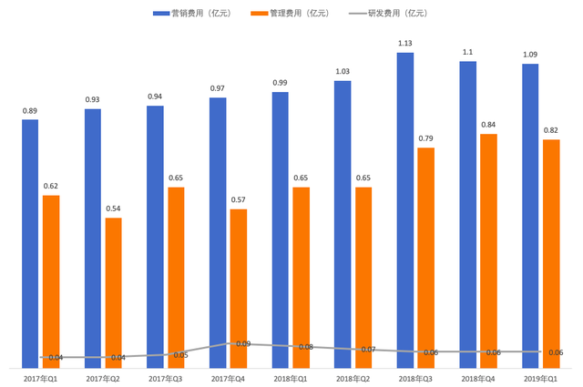 美联英语借壳上市再进一步，成人英语培训外的业务增量主靠买买买插图(6)