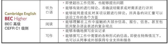 商务英语report BEC高级和六级哪个难？插图(2)