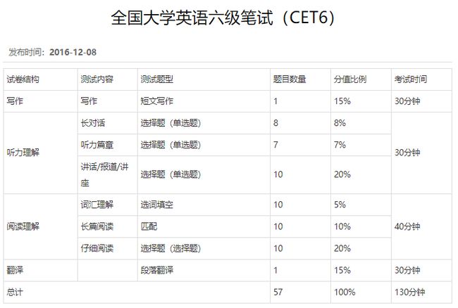 商务英语report BEC高级和六级哪个难？插图(3)