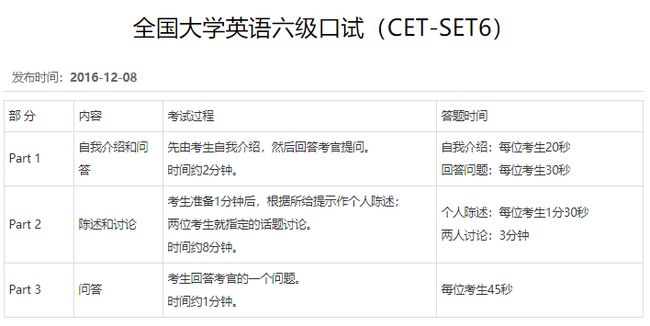 商务英语report BEC高级和六级哪个难？插图(4)