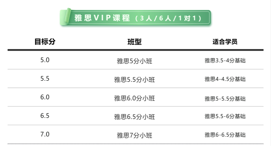 环球网“报名大厅”：低至8折！环球教育雅思春季课程 开学来环球学雅思插图(4)