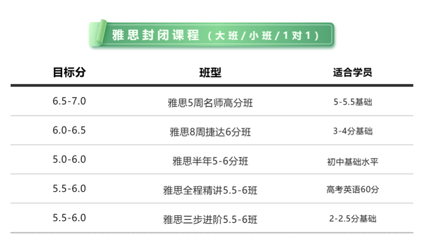 环球网“报名大厅”：低至8折！环球教育雅思春季课程 开学来环球学雅思插图(6)