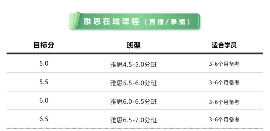 环球网“报名大厅”：低至8折！环球教育雅思春季课程 开学来环球学雅思插图(7)