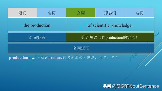 考研英语精读逐句分析（2020考研英语一 阅读理解 Text-2句3）插图(13)