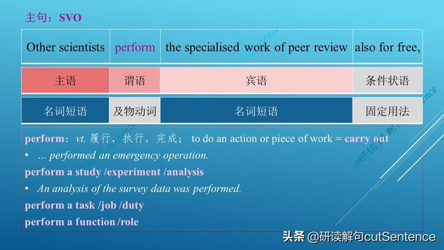 考研英语精读逐句分析（2020考研英语一 阅读理解 Text-2句3）插图(2)