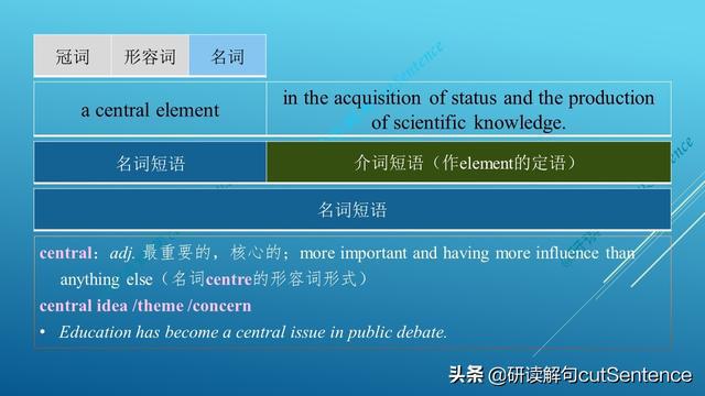 考研英语精读逐句分析（2020考研英语一 阅读理解 Text-2句3）插图(8)