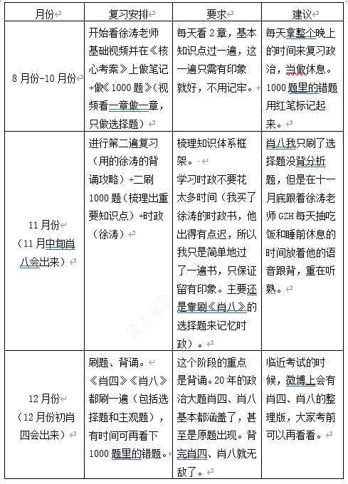 21江财432应用统计专硕初试第一（专业课141分）上岸学长经验分享插图(4)