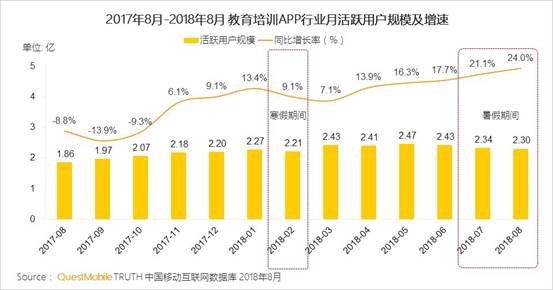 QuestMobile K12行业深度洞察报告：资本助推在线教育进入下半场插图(1)