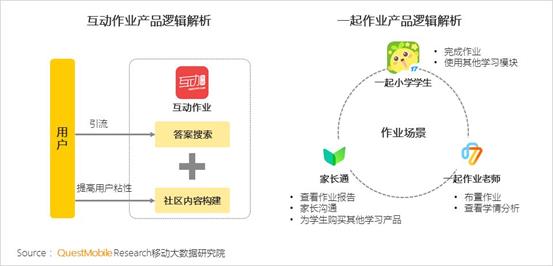 QuestMobile K12行业深度洞察报告：资本助推在线教育进入下半场插图(10)