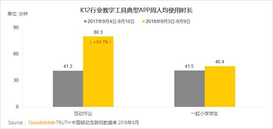 QuestMobile K12行业深度洞察报告：资本助推在线教育进入下半场插图(11)