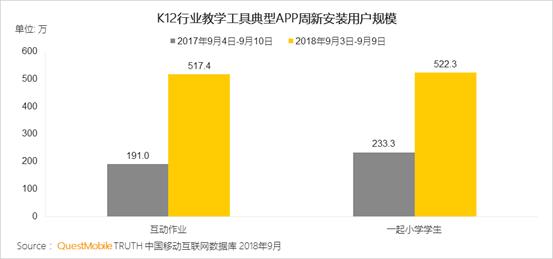 QuestMobile K12行业深度洞察报告：资本助推在线教育进入下半场插图(13)