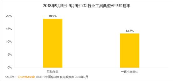 QuestMobile K12行业深度洞察报告：资本助推在线教育进入下半场插图(15)