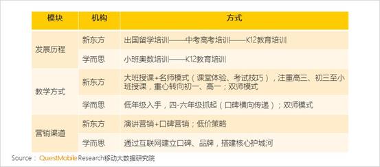 QuestMobile K12行业深度洞察报告：资本助推在线教育进入下半场插图(16)