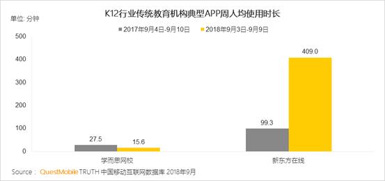 QuestMobile K12行业深度洞察报告：资本助推在线教育进入下半场插图(17)