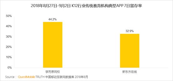 QuestMobile K12行业深度洞察报告：资本助推在线教育进入下半场插图(19)