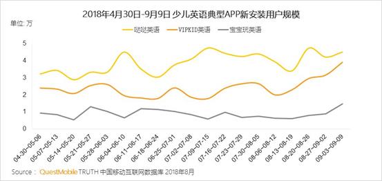 QuestMobile K12行业深度洞察报告：资本助推在线教育进入下半场插图(20)