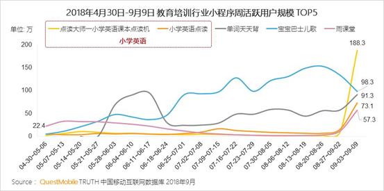 QuestMobile K12行业深度洞察报告：资本助推在线教育进入下半场插图(22)