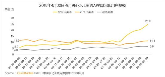 QuestMobile K12行业深度洞察报告：资本助推在线教育进入下半场插图(23)