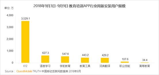 QuestMobile K12行业深度洞察报告：资本助推在线教育进入下半场插图(3)