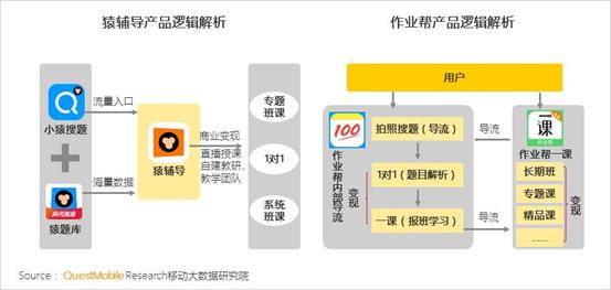 QuestMobile K12行业深度洞察报告：资本助推在线教育进入下半场插图(6)