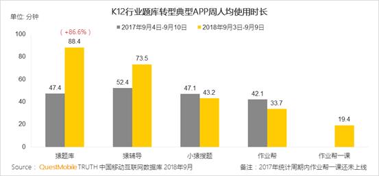 QuestMobile K12行业深度洞察报告：资本助推在线教育进入下半场插图(7)