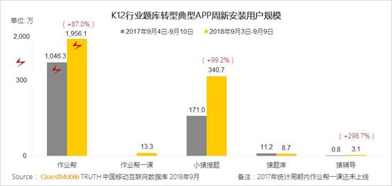 QuestMobile K12行业深度洞察报告：资本助推在线教育进入下半场插图(8)