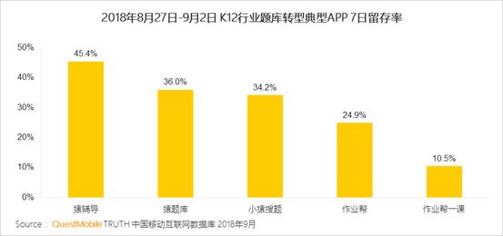 QuestMobile K12行业深度洞察报告：资本助推在线教育进入下半场插图(9)