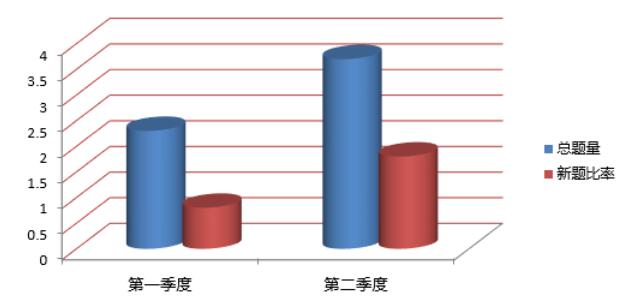 启德考培：2016上半年雅思口语考情分析及下半年预测(图)缩略图