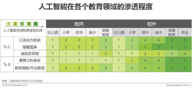 2018年我国在线教育市场规模超2500亿元！为网络学习付费，你准备好了吗？插图(4)