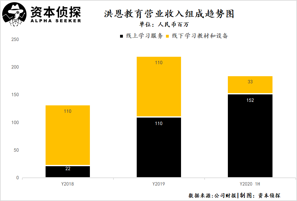 英语培训机构洪恩教育赴美上市，老玩家能否讲出新故事？插图(1)