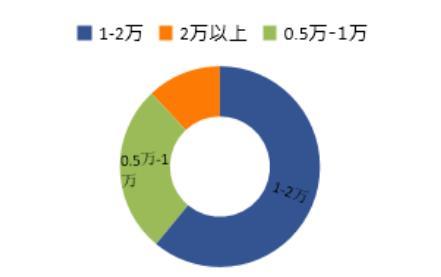 英语外教一对一辅导 凭什么VIPKID能够逆势拿到腾讯的1.5亿美金投资插图(3)