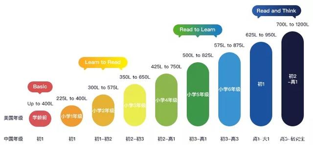 英语启蒙：分级阅读书的选择和阅读经验分享缩略图