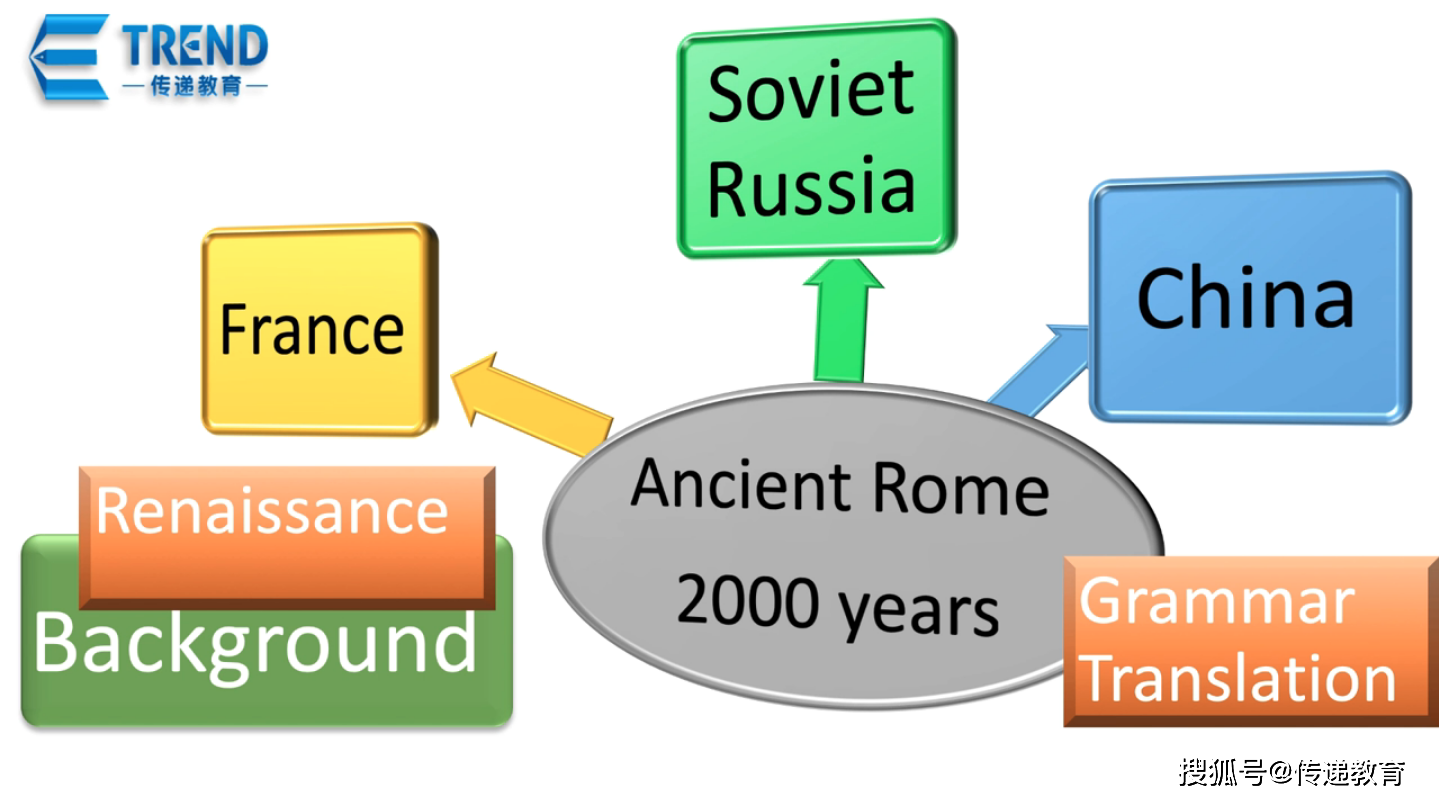 源自古罗马的这种学习方法，能否融入现代英语教学？插图(2)