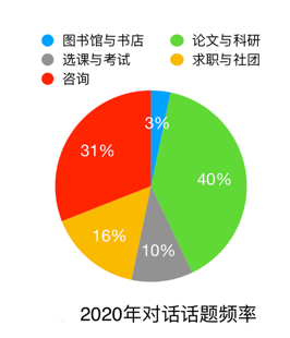 托福想冲100+？吐血整理2020年的托福考情，我发现了这些…插图(5)