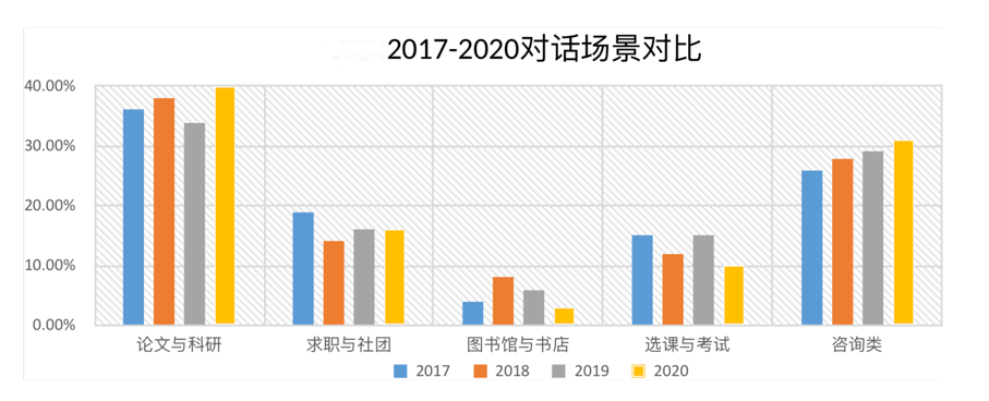 托福想冲100+？吐血整理2020年的托福考情，我发现了这些…插图(6)