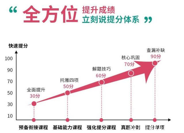 600元一节私教英语课VS9.9元一对一外教立刻说，哑巴英语囧态摆脱插图(2)