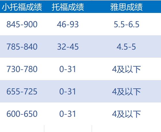 号称“名校入场券”的【小托福】，到底是个什么考试？雷哥单词插图(12)