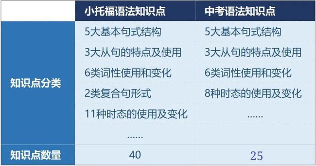 号称“名校入场券”的【小托福】，到底是个什么考试？雷哥单词插图(15)