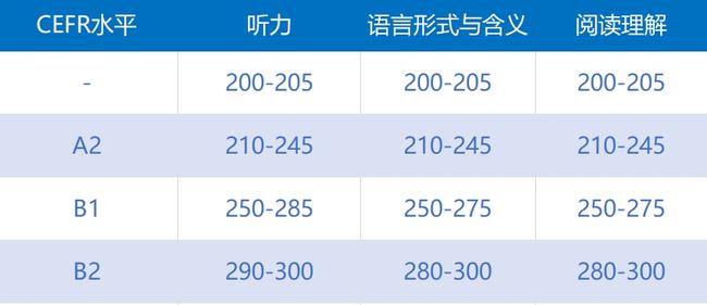 号称“名校入场券”的【小托福】，到底是个什么考试？雷哥单词插图(5)