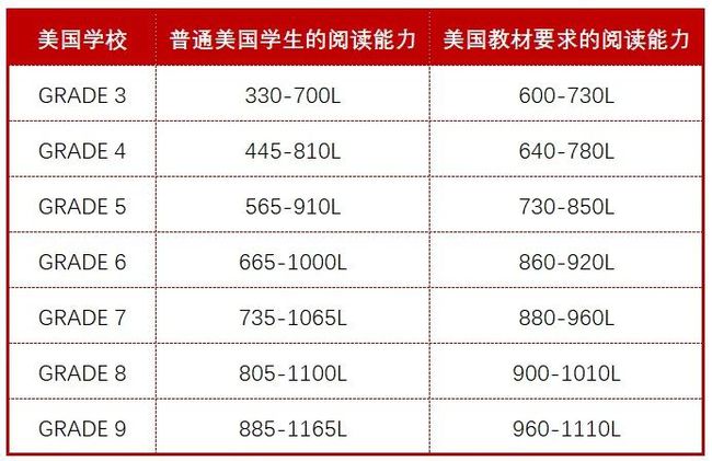 号称“名校入场券”的【小托福】，到底是个什么考试？雷哥单词插图(8)