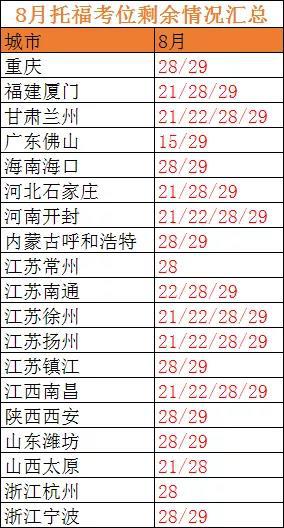 2021下半年所有英语考试（含竞赛）时间汇总插图(2)