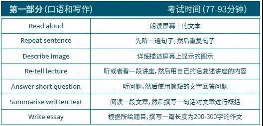 2021下半年所有英语考试（含竞赛）时间汇总插图(5)