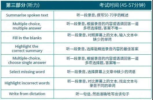 2021下半年所有英语考试（含竞赛）时间汇总插图(7)