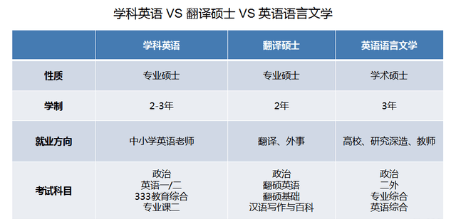 学科英语好考吗，考研难度分析插图(4)