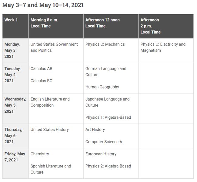 最全！2021年雅思、托福、GRE、SAT&ACT、AP、IB、A插图(5)