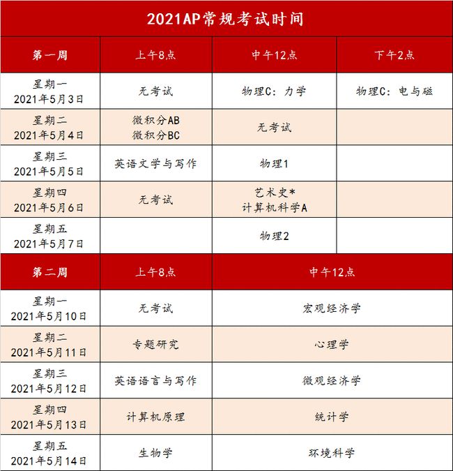 最全！2021年雅思、托福、GRE、SAT&ACT、AP、IB、A插图(7)