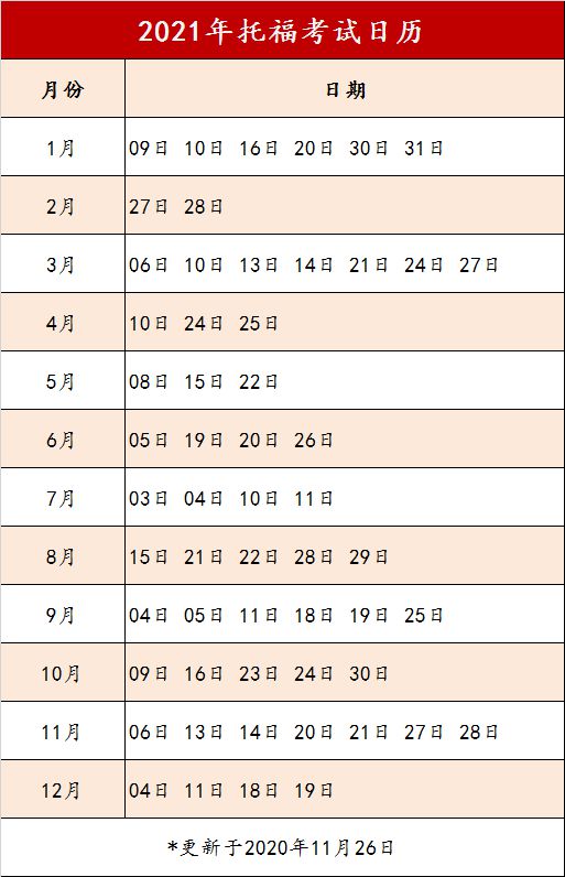 最全！2021年雅思、托福、GRE、SAT&ACT、AP、IB、A插图(1)