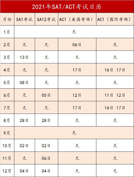 最全！2021年雅思、托福、GRE、SAT&ACT、AP、IB、A插图(2)